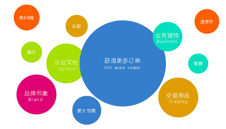 营销型网站为企业获取更多的订单 营销型网站为企业获取更多的订单