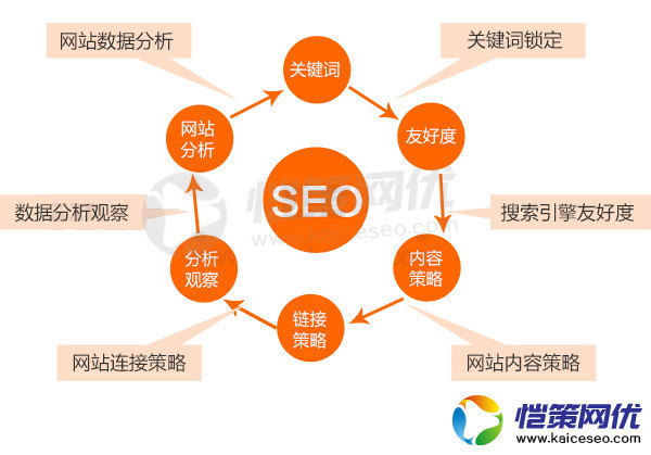 为什么营销型网站做完后搜索不到