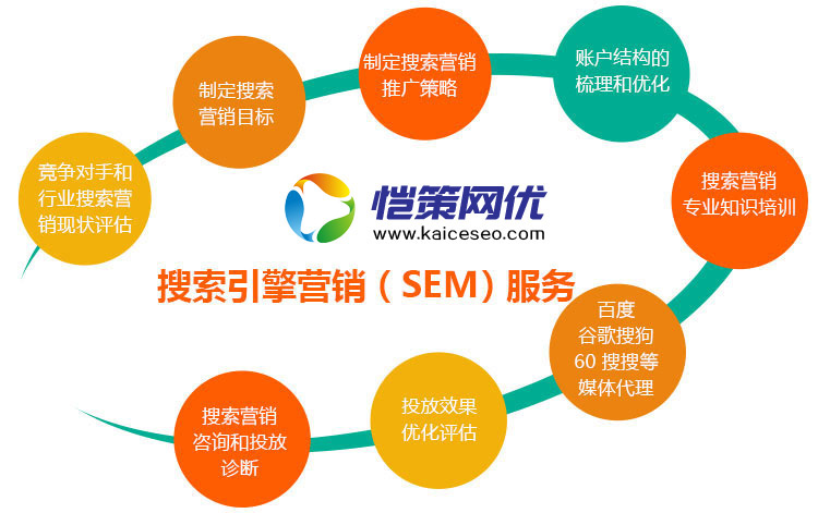 恺策网优提供专业竞价托管服务 恺策网优提供专业竞价托管服务