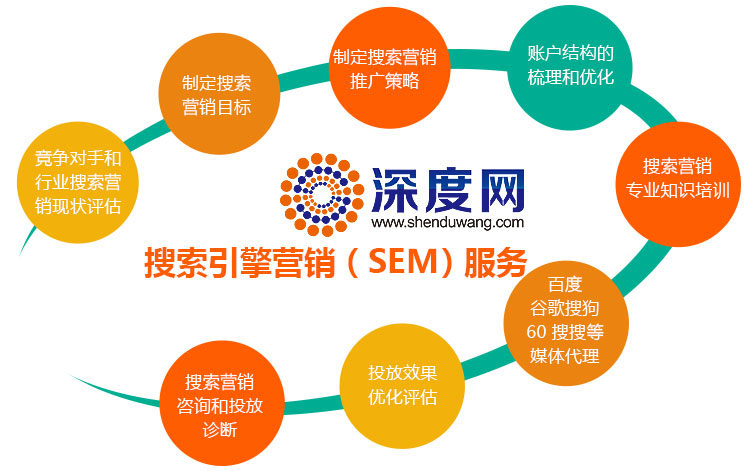 恺策网优提供营销型网站竞价付费推广服务 恺策网优提供营销型网站竞价付费推广服务