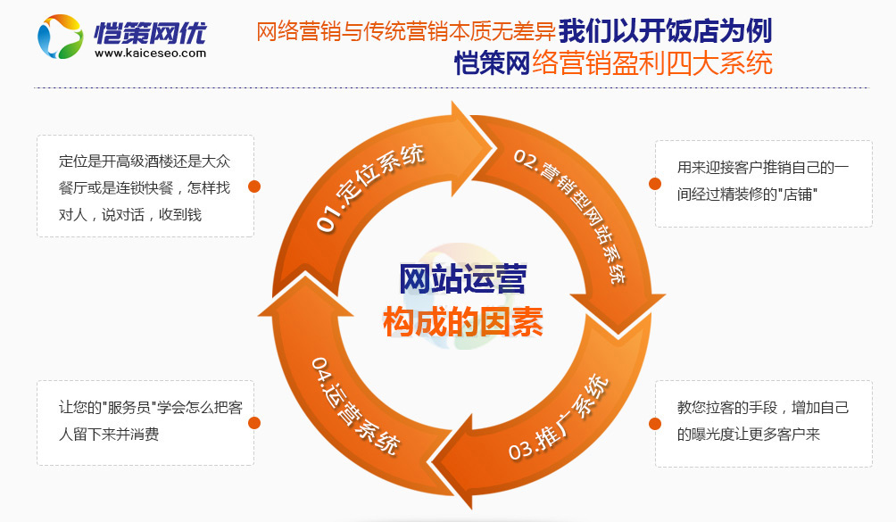恺策网优网站运营服务商 恺策网优网站运营服务商